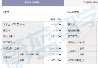 日本留学北里大学学费太贵？一年多少钱？