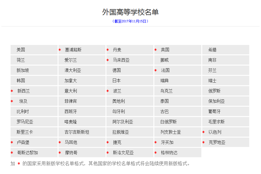 2018完整版教育部认证海外院校