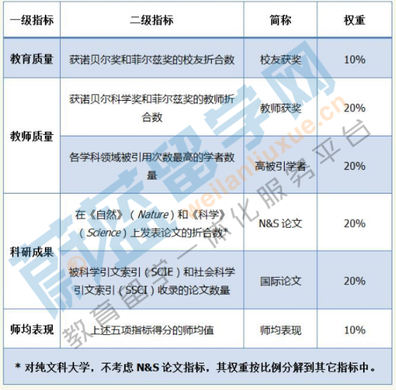 2019ARUW世界大学学术排名