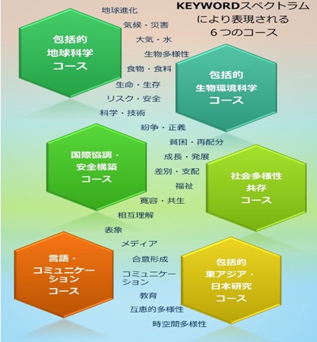 日本九州大学地球社会统合学府成立